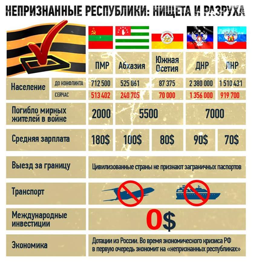 Перед атакой на Марьинку боевики стягивали тяжелое вооружение, - ОБСЕ - Цензор.НЕТ 2905