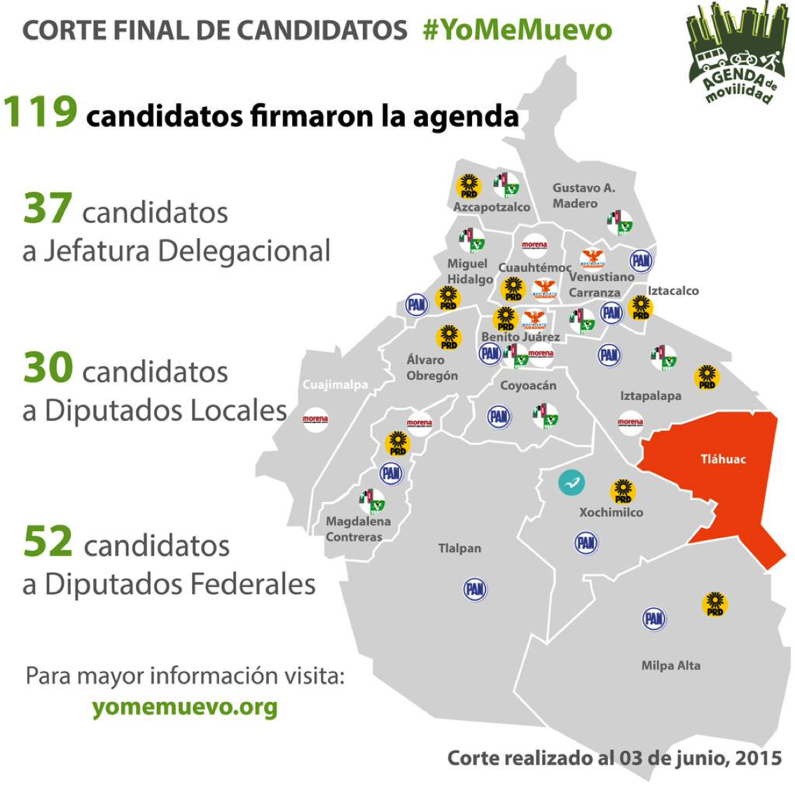 YoMeMuevoMX2018's tweet photo. Y así el cierre de compromisos electorales por la movilidad en #CDMX #YoMeMuevo http://t.co/rYlsUt6eD7