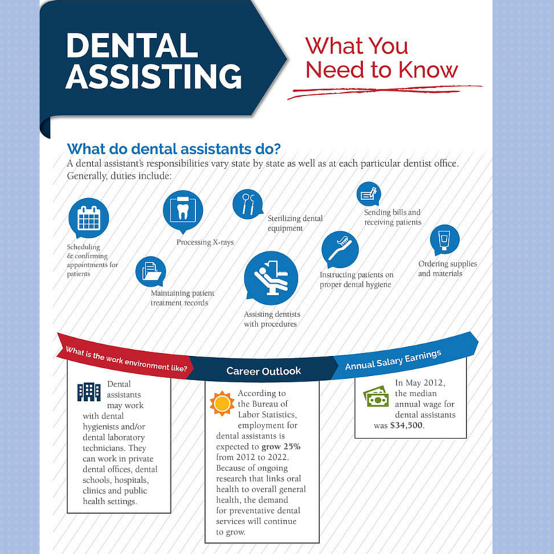 Dental Assisting tweet media