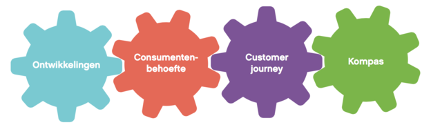 Interessant! <a href="/_INretail/">INretail</a>: Klaar voor de toekomst? Klaar voor Nieuwe #Retailmodellen! bit.ly/1Jsc9EO