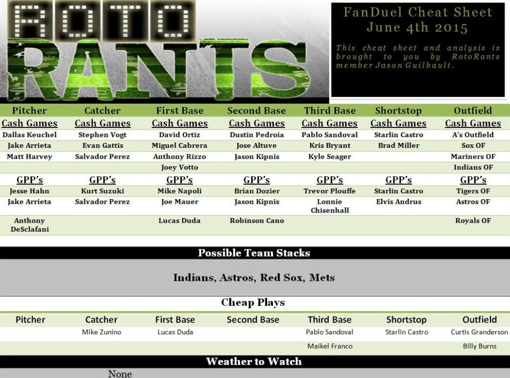 RotoAgent's tweet image. MLB FanDuel Lineup Advice &amp;amp; Cheat Sheet 6/4 rotorants.com/mlb-fanduel-li…