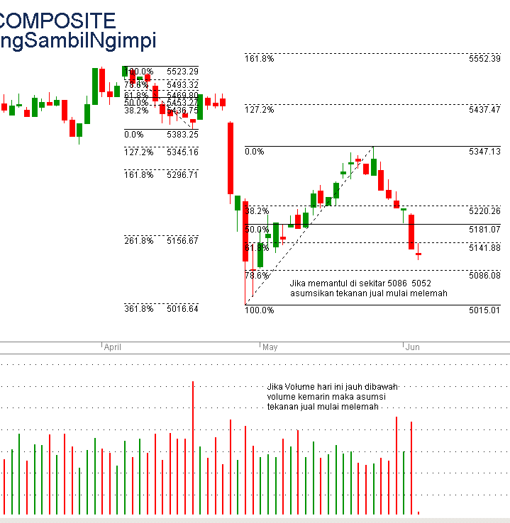 TradingSambilMimpi tweet media