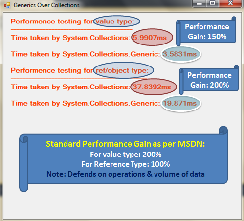 codedisplay's tweet photo. Why C# Generics perform better than Collections – a case study with example
http://t.co/snvA9VBAar http://t.co/YvYwfD83Z1