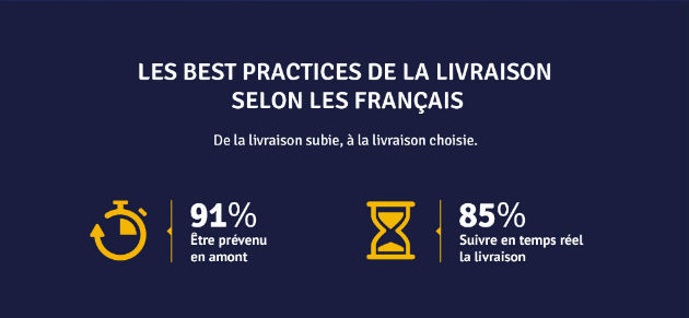 ITinSell's tweet photo. "85% des clients ecommerce, souhaitent pouvoir suivre leur livraison en temps réel" - http://t.co/qwSk95GOZy #Btrust http://t.co/RUt3H6a6Jt