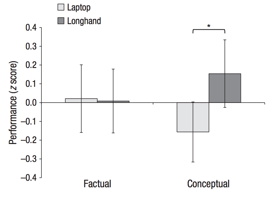 jeffreyshaw1's tweet photo. To Remember More, Take Notes by Hand — Not on a Laptop: http://t.co/qCuVl1BAFc http://t.co/6fsmV67uy6