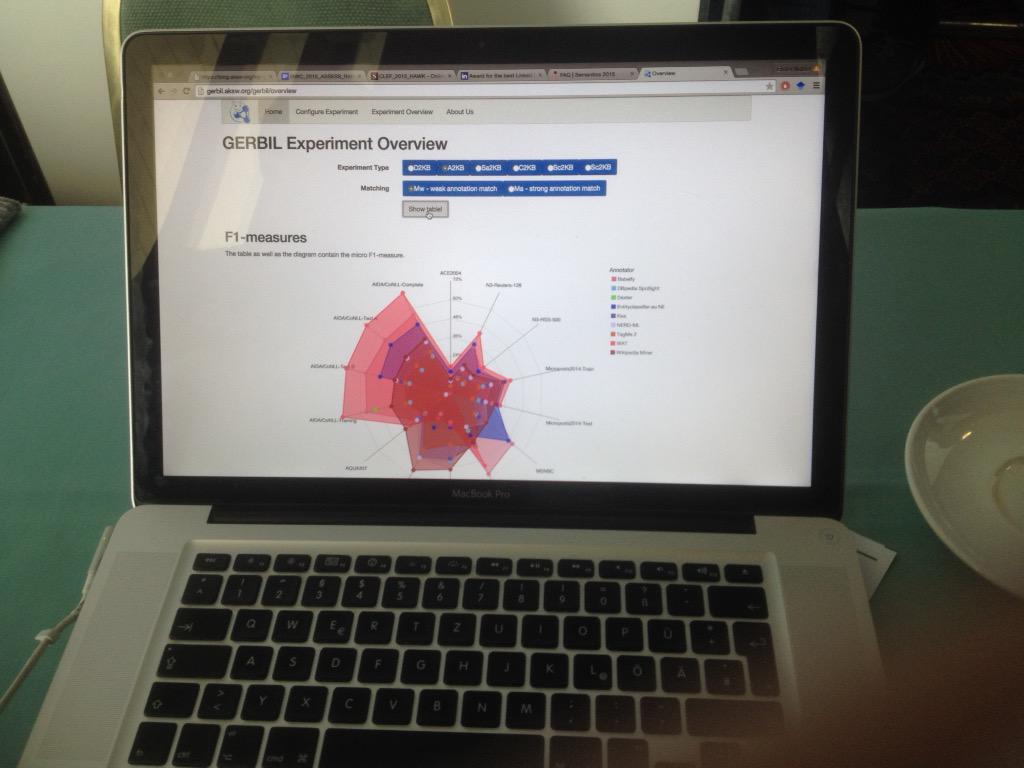 akswgroup's tweet photo. "Evaluating Entity Annotators Using GEBRIL" - Vote for us! #eswc2015 #gebril @Ricardo_Usbeck @NgongaAxel http://t.co/t6bcHaRmZ6