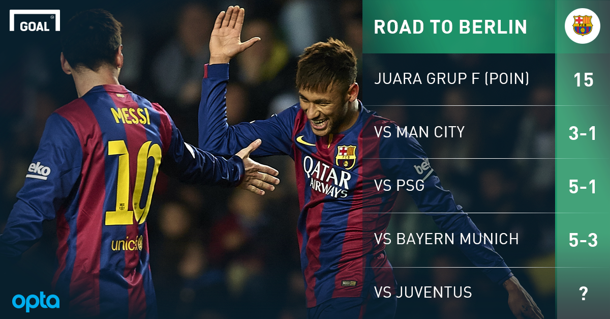 GOAL_ID's tweet photo. ROAD TO BERLIN: #Barcelona Libas Para Jawara http://t.co/rI29GDB7Ur | Mobile: http://t.co/r4O2XOqSKP http://t.co/wQEdv0SJFf