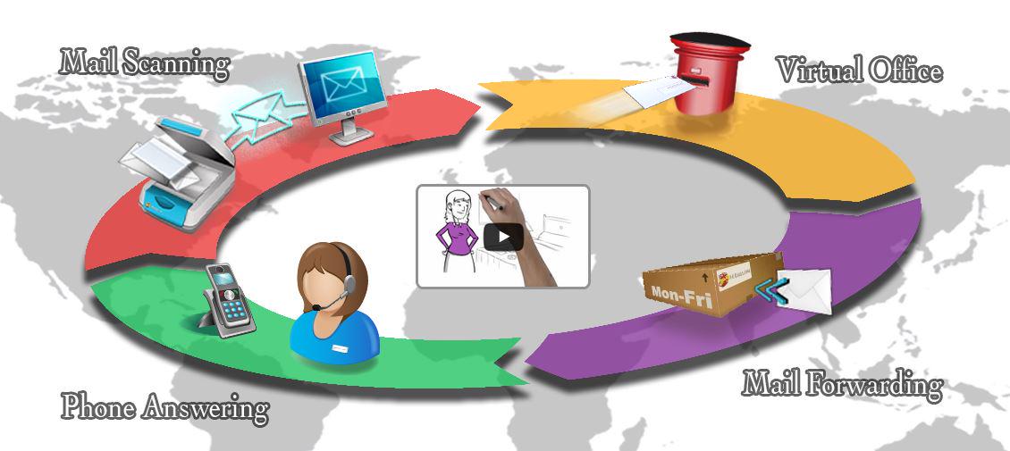 HealthBeautyPGS's tweet photo. Specialise in #MailForwarding, #MailScanning, #TelephoneAnswering & #VirtualOffice services
http://t.co/NXQ1FrqQ8T http://t.co/8d3qDojOvb