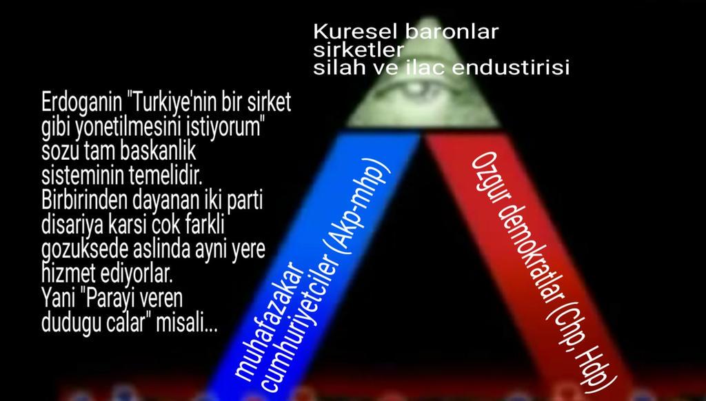 EmineDemir_'s tweet photo. (Amerikan) Başkanlık sistemi birbirine muhalefet eder gibi gozuken iki parti ama finansmani tek olan bi yonetim sekli http://t.co/YcfwskXims