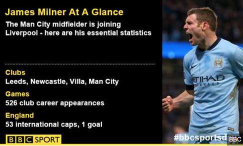 Is signing James Milner on a free transfer good business for Liverpool? #bbcsportsday bbc.in/1Jnno30
