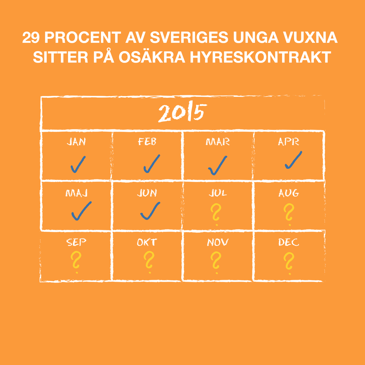 hyresgasterna's tweet photo. 29% av Sveriges unga sitter med osäkra hyreskontrakt. Kom igång med bostadsbyggandet nu! #flerhem #bopol http://t.co/8VeHV27aCd