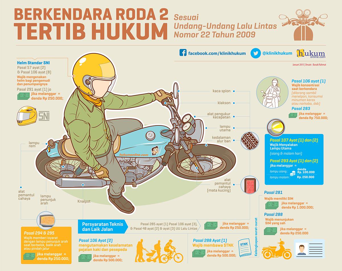 Hukumonline Com  Wisata Dan Info Sumbar