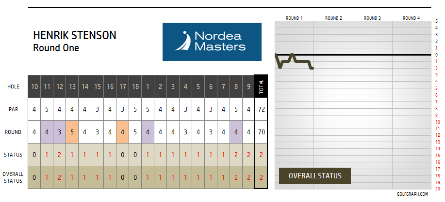 golfgraph tweet picture