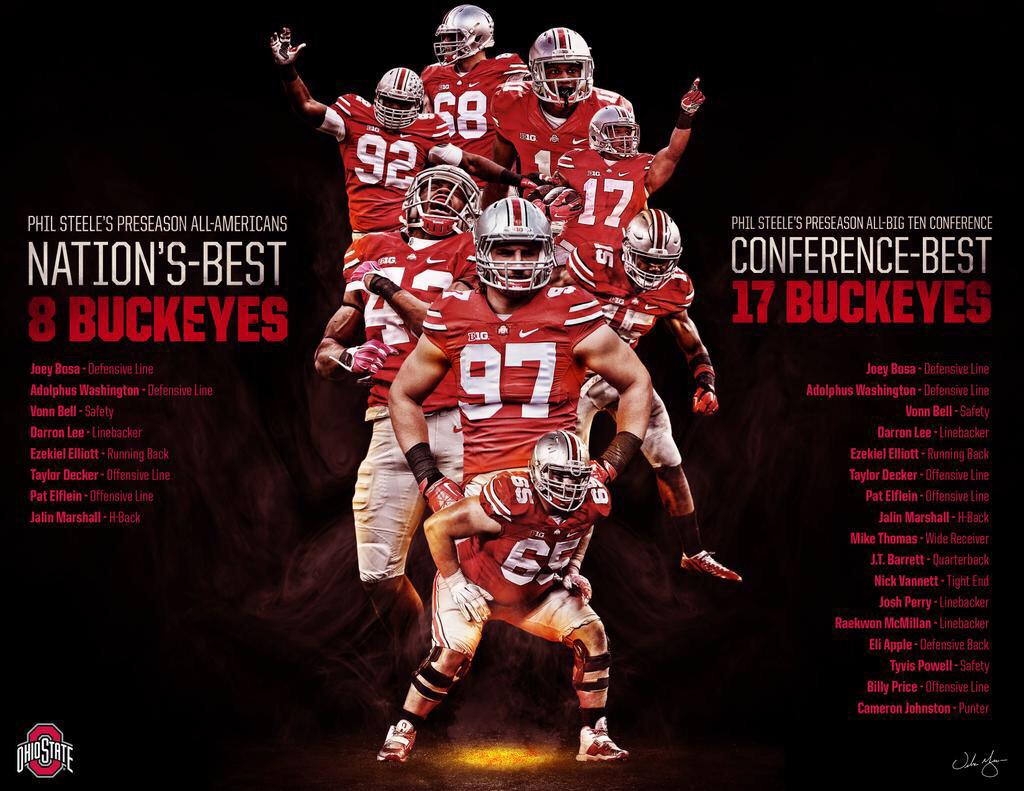 CoachFick's tweet photo. 8 Preseason All-Americans and 17 Preseason All-Big nominations! #GoBucks http://t.co/D3xVtb3Rjs