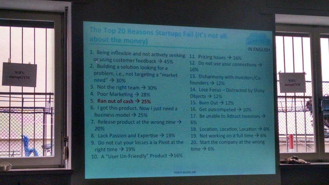 Perché le #startup falliscono?