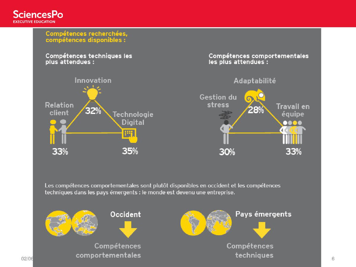 LhoClem's tweet image. &quot;Les compétences comportementales sont les plus recherchées.&quot; #FrenchEdTech