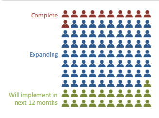 Rafael_A_Garzon's tweet image. The Results Are In: Mobility Plans Are Just Getting Started. Learn more:  bit.ly/1dOA325  #citrixblog