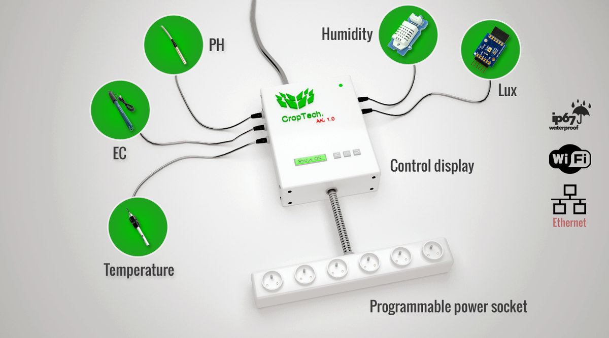 CropTech. tweet media