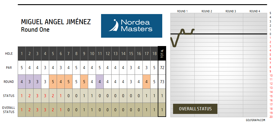 golfgraph tweet picture