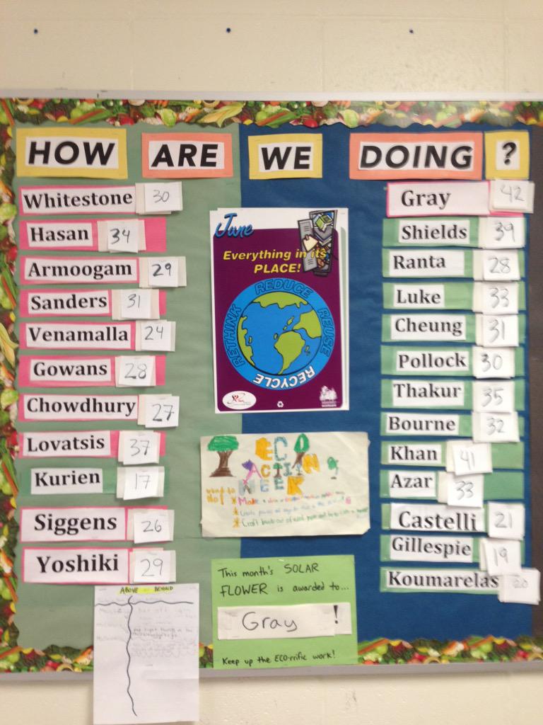 YRDSBEcoSchools's tweet photo. #YRDSBmath check out real world authentic use of data in our EcoSchools! @MarkhamGateway http://t.co/sRhm9bZurX