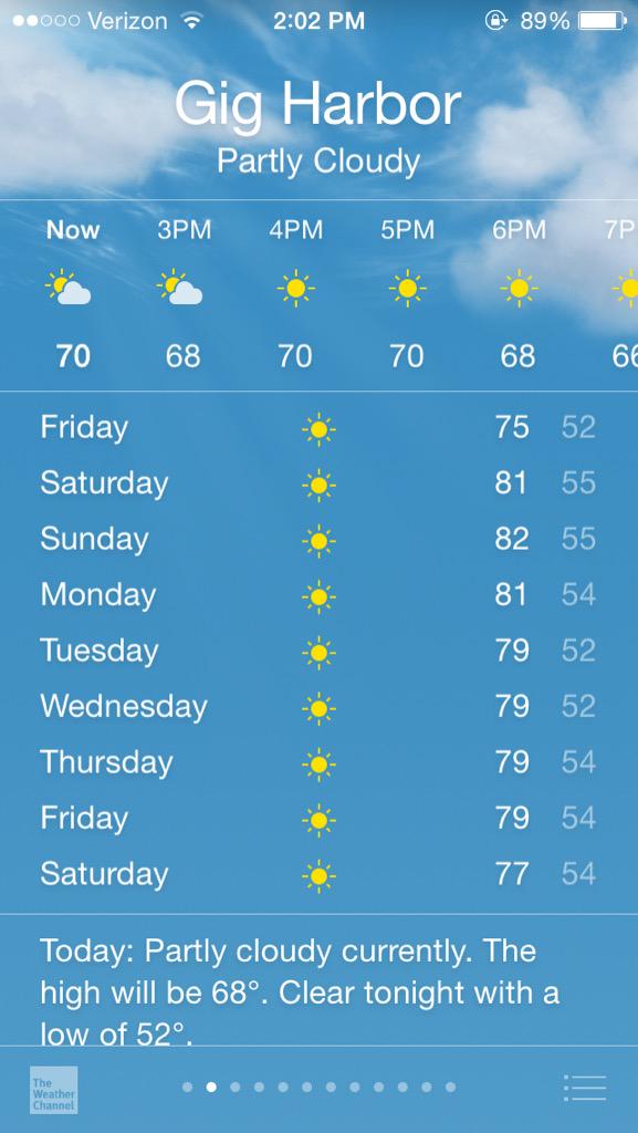 Mblee894's tweet photo. That sun #summeriscoming #vitaminD http://t.co/0I9vkrEdHJ