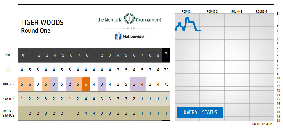 golfgraph tweet picture