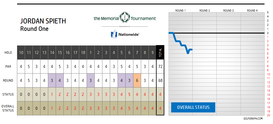 golfgraph tweet picture