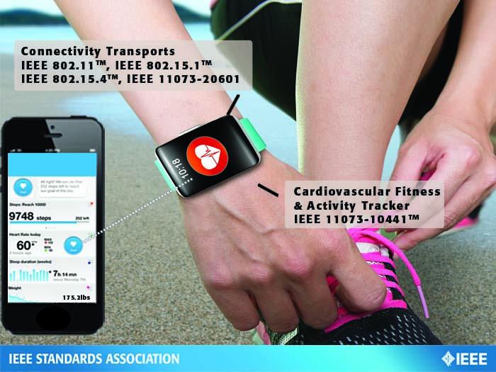 IEEESA's tweet photo. Bringing IEEE Standards to Life http://t.co/qiS96NMGv7 #IEEE802 #IEEE11073 #IoT #mHealth #interoperability http://t.co/VJ6OiuDmPL