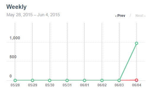 LearnLibertyGR's tweet photo. #7myths reaches 1,000 views on vimeo in just 150 minutes! http://t.co/y4THbdca8p