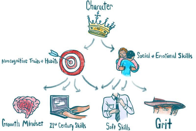 PracticeMBA's tweet image. The quest to categorize non-academic skills continues - n.pr/1FwFVn9