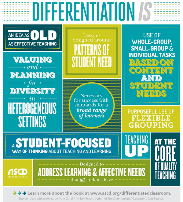 swalker2's tweet photo. RT @jaclynbstevens: Differentiation is... Is NOT.... #CDL_MOOCEd #fidlc http://t.co/qdtK85zZVP