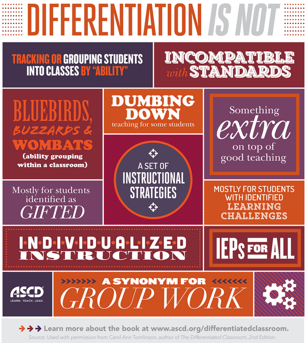 swalker2's tweet photo. RT @jaclynbstevens: Differentiation is... Is NOT.... #CDL_MOOCEd #fidlc http://t.co/qdtK85zZVP