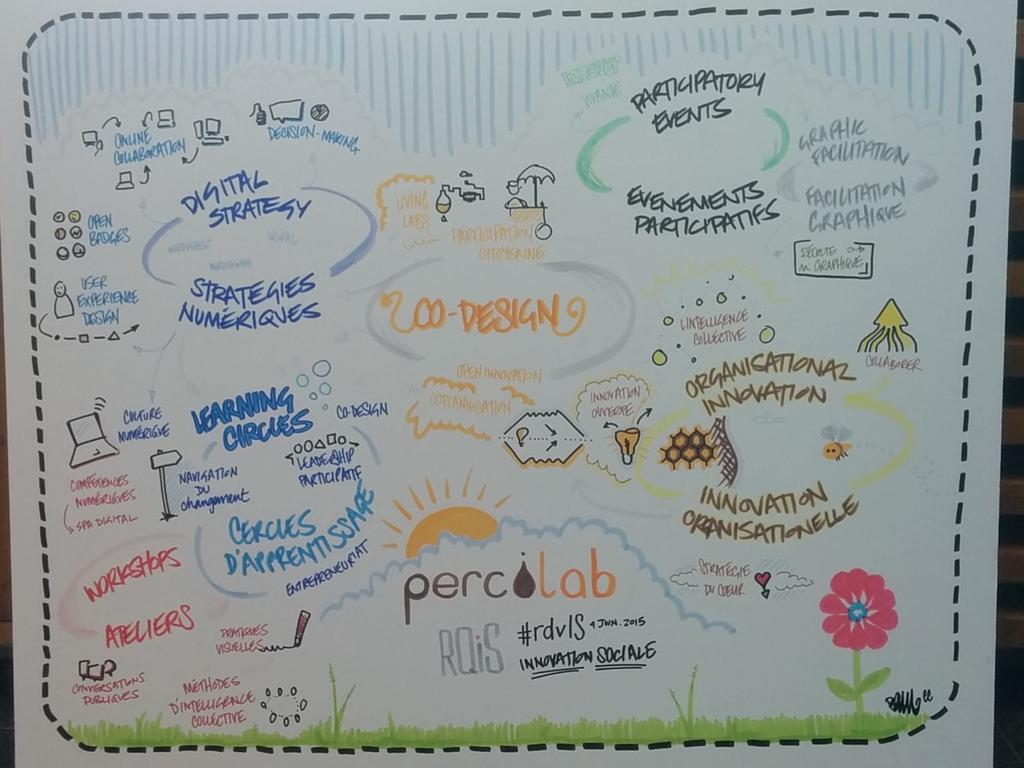 percolabpaul's tweet photo. #rdvIS comment #percolab peut vous aider dans vos projets d' #innovationsociale http://t.co/H9eunU96kp