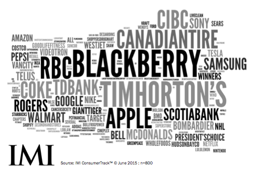 Curious about what company Canadians want to be successful? #CSFX15 We asked - here’s what we found: