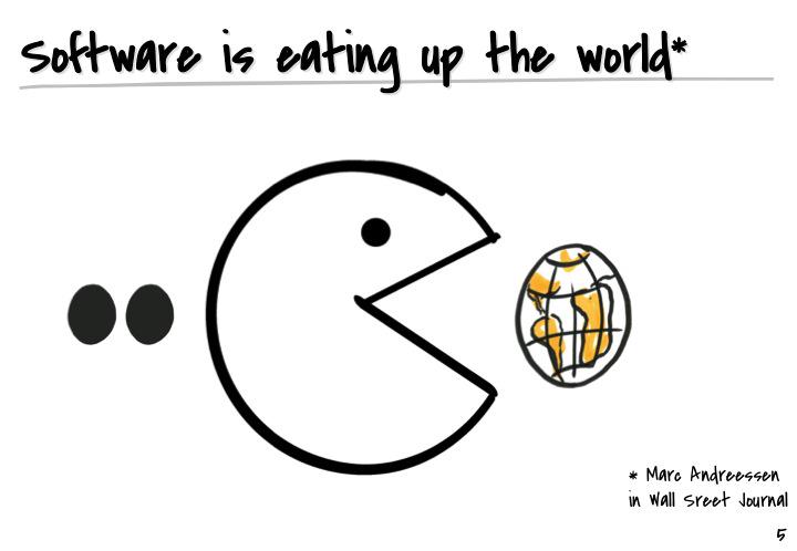 Software startups eating the world, then and now. buff.ly/1QaBfgZ