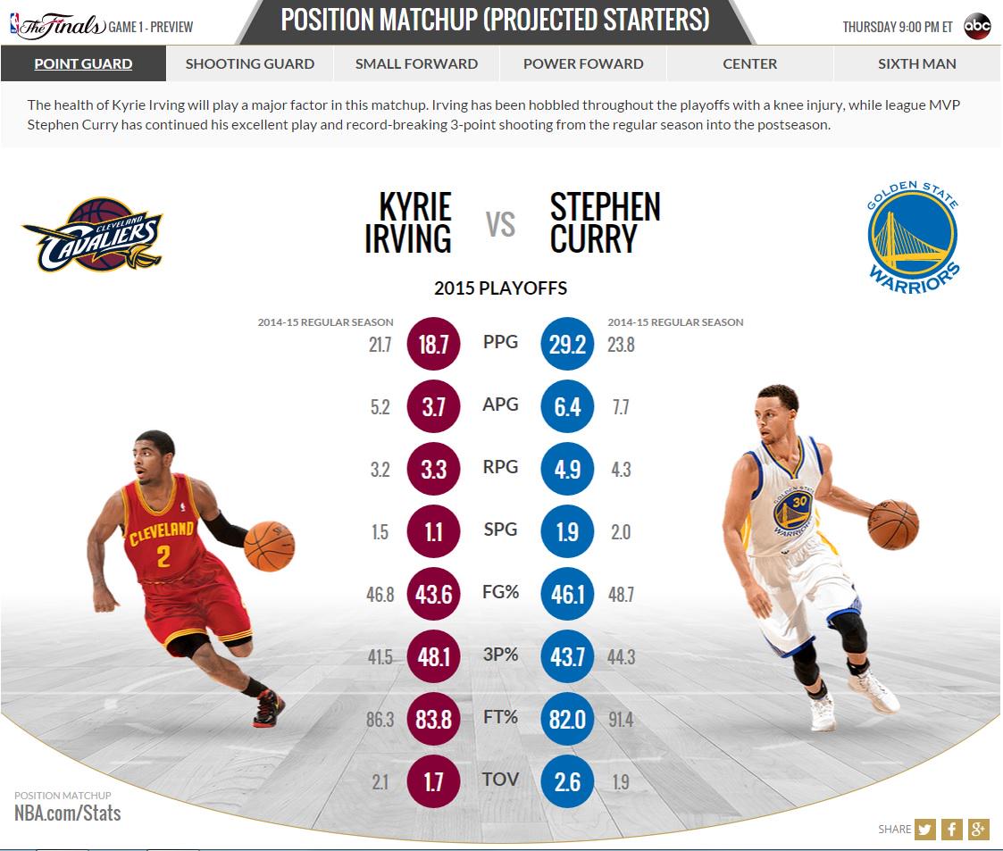 NBA.com tweet media