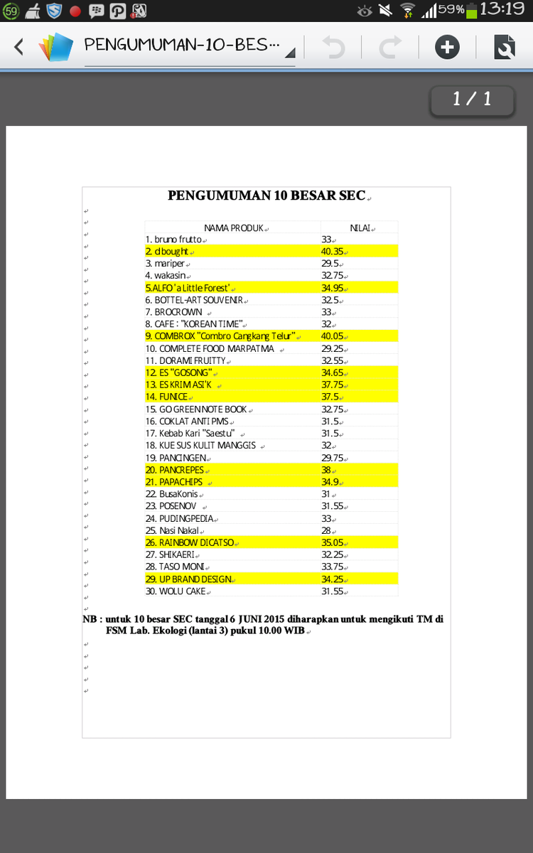 SEC Biologi UNDIP'15 tweet media
