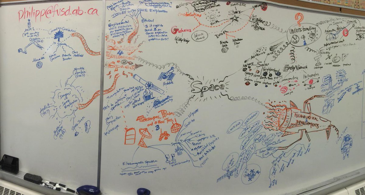 Science 9 review mind map