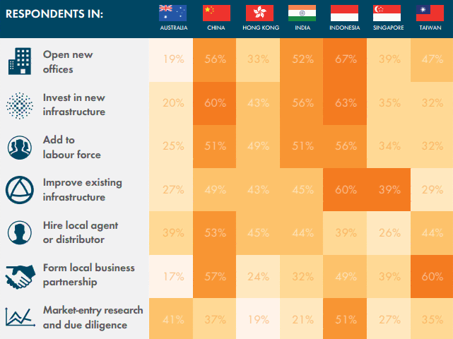 ¿En qué planean invertir las empresas asiáticas en los próximos 5 años? (ENG.) bit.ly/1AoyNfy