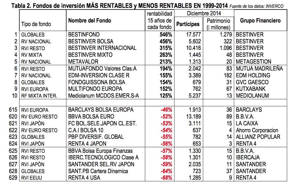 Enlace permanente de imagen incrustada