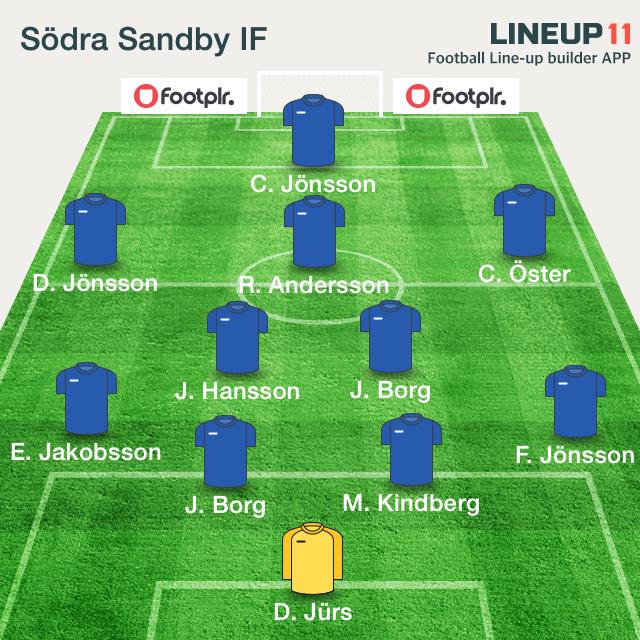 SSIFHerr's tweet photo. Gameday med trolig startelva! För alla fredagsgroggare kommer det bli liveuppdatering direkt från Linderöd http://t.co/9krltt5nd4