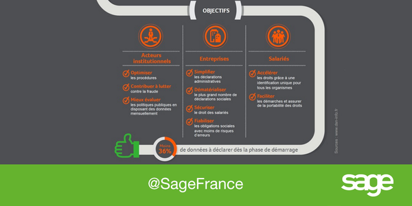 #DSN : -36% de données à déclarer dès la phase de démarrage >> bit.ly/1Qbgl1m #dématérialisation