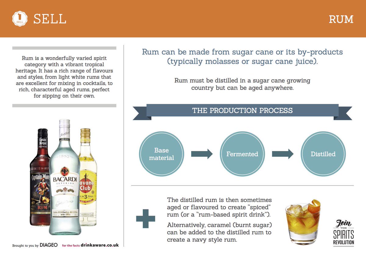 CocktailsEvents's tweet photo. What do you know about #rum? vía @DiageoGB #Bacardi #SpiritsRevolution #LetsCocktail http://t.co/Ghb6ZTvL52
