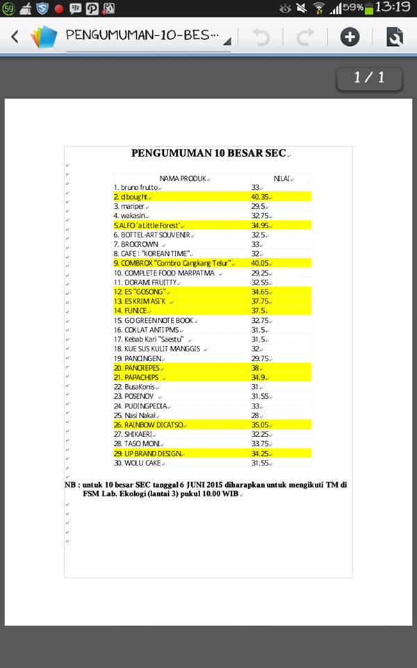 SEC Biologi UNDIP'15 tweet media