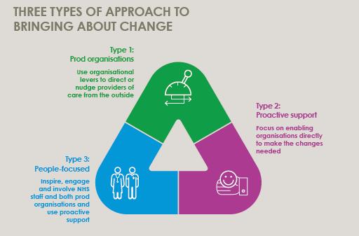 HealthFdn's tweet photo. .@will_warburton2: at a national level the methods for spread are as local writ large a mix of approaches #confed2015 http://t.co/09lnPcB539