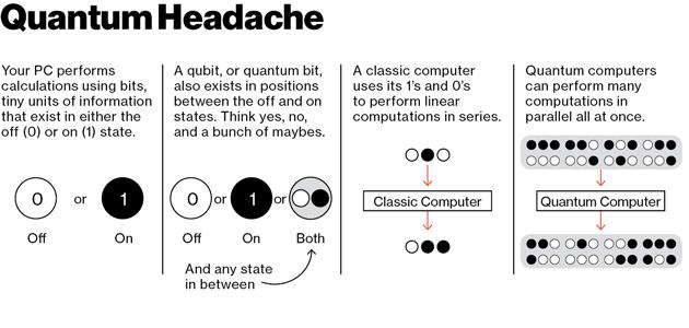QuaHac's tweet image. Quantum Headache #QuantumHacking