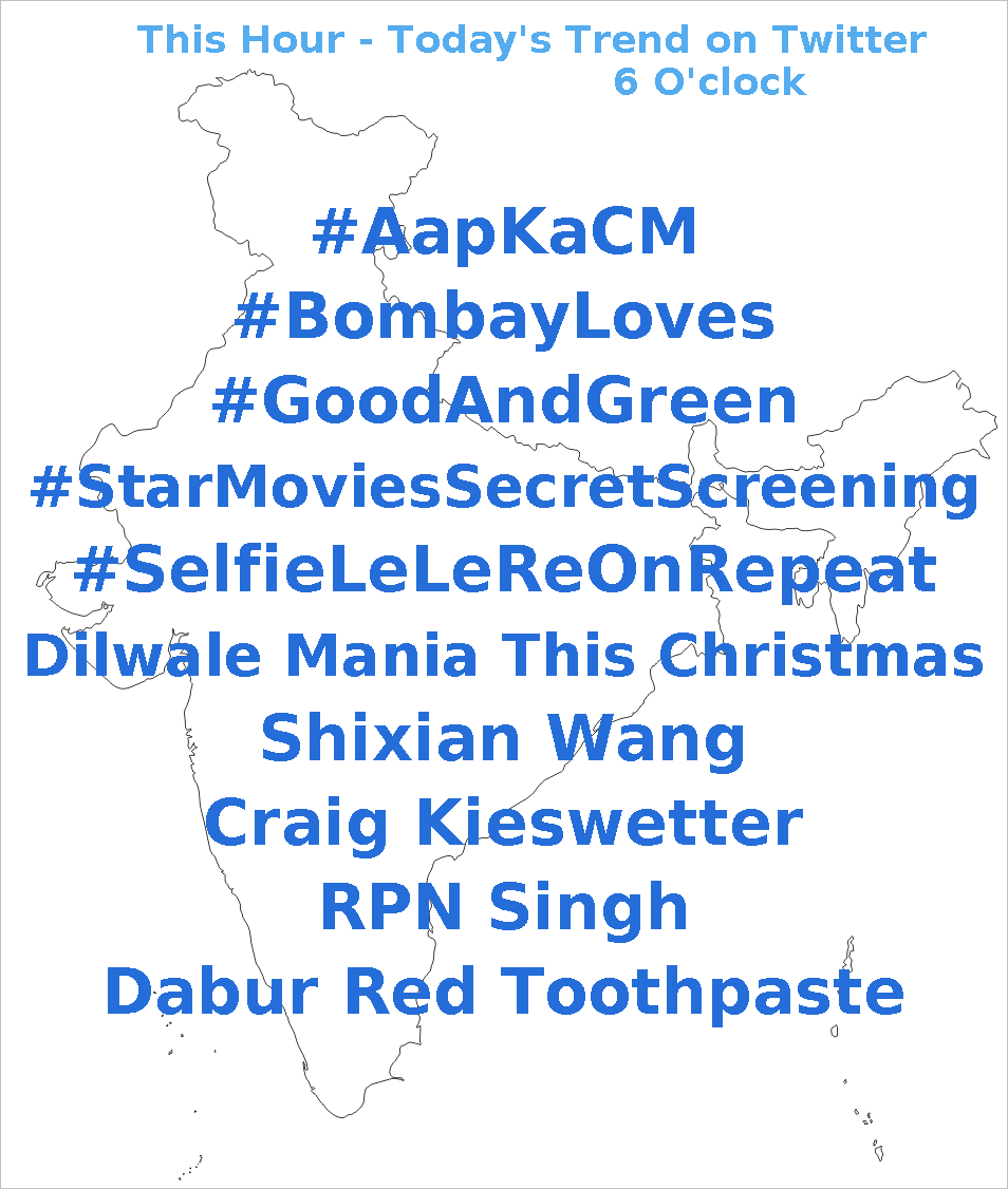 Trends247's tweet image. 1. #AapKaCM
2. #BombayLoves
3. #GoodAndGreen
4. #StarMoviesSecretScreening
5. #SelfieLeLeReOnRepeat