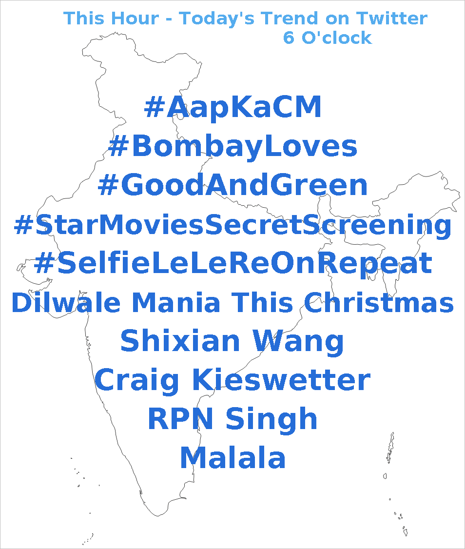 Trends247's tweet image. 1. #AapKaCM
2. #BombayLoves
3. #GoodAndGreen
4. #StarMoviesSecretScreening
5. #SelfieLeLeReOnRepeat