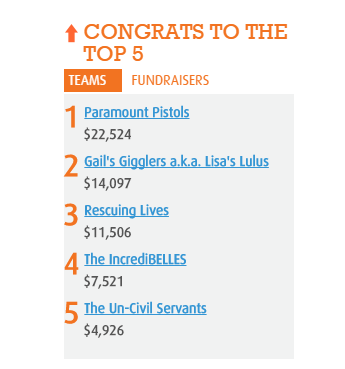 RFLinOttawa's tweet photo. Who's Excited?! #RelayOC takes place tonight at the Nepean Sportsplex. Congratulations to the Top 5 Teams! http://t.co/dxwMhB0a4K