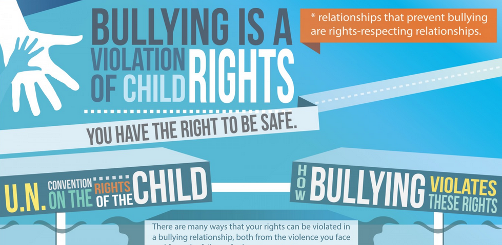 Our NEW #INFOGRAPHIC is out! Check out "#Bullying and Child Rights" at > mrk.to/yxmg < Share and #RETWEET!